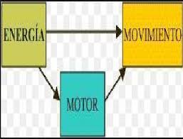 Actividades Que Tienen Que Hacerse Con Electricidad Brainly Lat