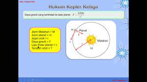 Check spelling or type a new query. Fizik Tingkatan 4 3 2 Hukum Kepler Youtube