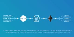 Ethlend Vs Salt Which Is The Better Crypto Lending Platform