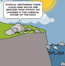 Weathering Erosion Deposition Study Guide Flashcards Quizlet