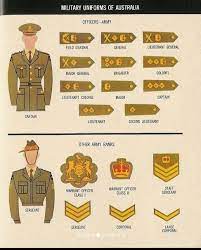 The australian army website refers to this design as australian multicam pattern (amp), and the uniform itself as australian multicam pattern operational combat uniform (amp ocu). Uniforms Of The Australian Army 1967 Source Uniforms Of Seven Allies Military Ranks Army Ranks Military Uniform