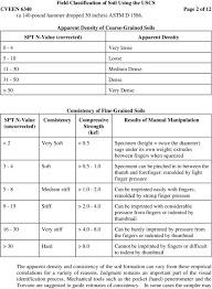 Maybe you would like to learn more about one of these? A Modified Unified Classification System For Field Classification Of Soil Pdf Free Download