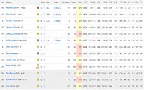 Kemba, embiid, ball brothers among players to consider in deals. Fantasy Basketball Wzrd