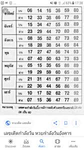 สถิติหวยออกวันพุธ หาเลขเด็ดเลขดัง เลขมงคล ลุ้นโชค 16/6/64. à¹€à¸¥à¸‚à¸ à¸²à¸¥ à¸‡à¸§ à¸™ A A A A A A A A A A A A A A A A A A Za A A Âªa Sa 1 4 64 Korhuay Com A A A A A A A A A A A Ë†a A A