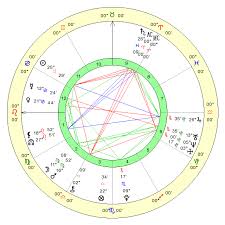 Online Birth Chart Interpretations Free Sidereal Vedic