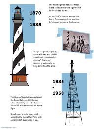 Small 3'6″, medium 4'6″, large 5'6″, or cape hatteras plans. Cape Hatteras Lighthouse To Receive Its First Historic Restoration Chapelboro Com