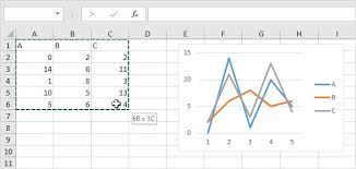 Correlation In Excel In 2020 Graphing Data Analysis Excel