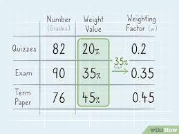 In comparison, if you weighted these grades using the simple gpa method above, your gpa would be 3.29. How To Calculate Weighted Average 9 Steps With Pictures