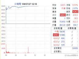 We did not find results for: å°ç©é›»å¤§æ¼²å¸‚å€¼æ™‰å‡å…¨çƒç¬¬10 å°è‚¡ç›¤ä¸­å¯«12686æ­·å²æ–°é«˜