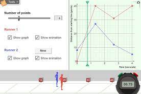 Grade 6th, 7th and 8th age: Distance Time Graphs Gizmo Lesson Info Explorelearning