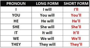 Forma Corta De Will Con Todos Los Pronombres Frases De Pensar Audio Libro Preposiciones De Tiempo