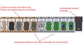 Asep is a paradigmatic model of non equilibrium statistical mechanics. Asep Solutions Molex