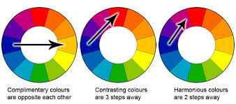 Complimentary Contrasting And Harmonious Colours Complementary Color Wheel Color Theory Contrasting Colors