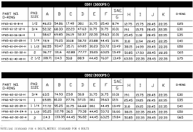 Circumstantial Code 61 Flange Size Chart Parker Crimp Chart