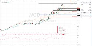 How Mcdonalds Makes Money Franchising Fast Food