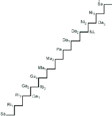 Online Carnatic Music Carnatic Music Concepts