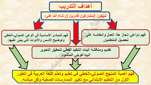 عرض حول تعليمية اللغة العربية المنهج الصوتي الخطي