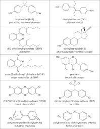 Reproductive Toxicity Biomarkers Sciencedirect