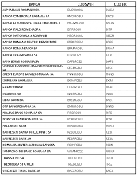 Bank and/or any of its branches across all countries and cities in the world. Va Intrebati Ce Reprezinta Codul Swift Al Bancii Mix Financiar