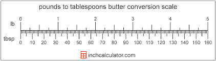 If you need to convert ingredients from fl oz to tbsp and need to know how many ounces in a tablespoon just look at the first table. Pounds Of Butter To Tablespoons Conversion Lb To Tbsp