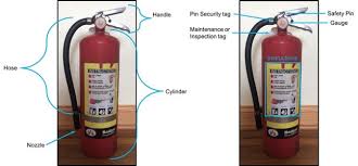 Please note that this checklist is a hypothetical example and provides basic information only. Fire Extinguisher Inspection 9 Steps With Pictures Instructables