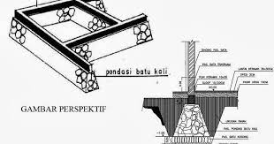 Check spelling or type a new query. Jual Bata Ringan Citicon Di Malang Menghitung Volume Material Pondasi Batu Kali Untuk Bata Ringan