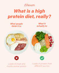 Check spelling or type a new query. Lifesum Have You Heard Of A High Protein Diet For Weight Facebook