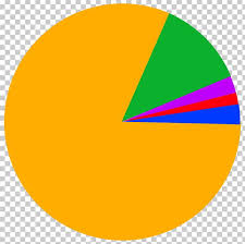 religion in india pie chart png clipart angle anychart