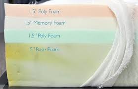 Nature's sleep 10 gel, memory foam mattress reviews. Casper Vs Nature S Sleep Mattress Comparison Sleepopolis
