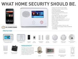 From Basic Home Security To The Super High Tech We Have You Covered Let Us Show You The Future Of Home Security Home Security Systems Camera Surveillance System Security Alarm