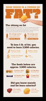 Is burning 500 calories a day a good goal? Gym Srq On Twitter One Pound Of Fat Equates To Approximately 3 500 Calories A 60 90 Minute Workout Burning 500 Calories Or More Should Help You Lose A Pound A Week Along With
