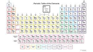 periodic table of elements hd