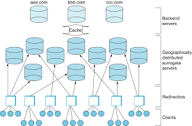 Nodes in the overlay network are connected by virtual or logical links. 9 4 Overlay Networks Computer Networks A Systems Approach Version 6 2 Dev Documentation