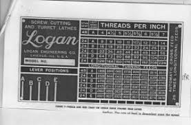 how to translate logan 820 feeds chart the hobby machinist