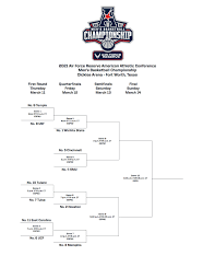 Live coverage of the 2021 ncaa men's basketball tournament skip to main content Memphis Tigers Basketball 2021 American Athletic Conference Tournament Bracket Schedule Memphis Local Sports Business Food News Daily Memphian