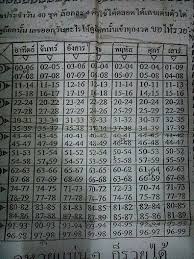 Mkboss Net Mkbossnet Numerol Birthday Calculation Mkbossnet Numerology Numerology Calculation Bi In 2020 Winning Lottery Numbers Lottery Tips Lottery Numbers