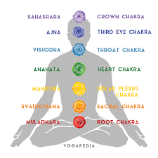 What happens if you get all your chakras open? How To Balance Your Chakras Instantly What Is Chakra Chakra Chakra Affirmations