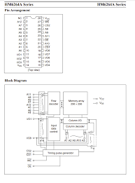 HM6264ALP-15 DIP-28W INTEGRATED CIRCUIT - Ulutaş Elektronik