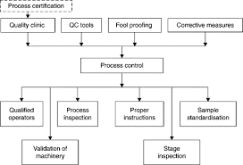 Adapun kualifikasi untuk posisi production supervisor adalah sbb: Manufacturing Control Systems An Overview Sciencedirect Topics