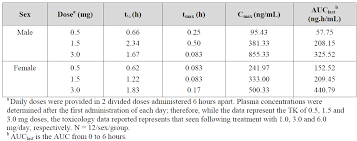 Https Www Accessdata Fda Gov Drugsatfda Docs Nda 2019 211321orig1s000pharmr Pdf