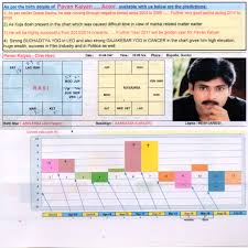 pawan kalyan horoscope predictions positive period