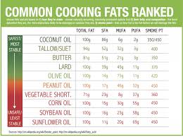 Is Coconut Oil Safe Or Dangerous Page 9