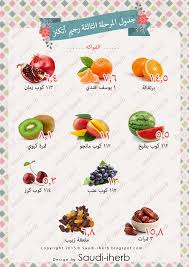 جدول اتكنز المرحلة الثالثة والرابعة Atkins Recipes Keto Diet Food List Atkins Diet Recipes