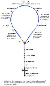 The following three beads symbolize three hail marys. How To Pray The Rosary Cmri Congregation Of Mary Immaculate Queen