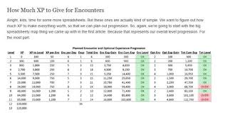 D&d 5e ability score calculator. How To Xp Good The Angry Gm