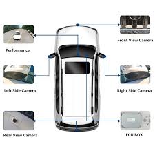 Birds Eye View Car Camera 360 Surround Camera Solution Backup Camera System Car Camera Dashcam
