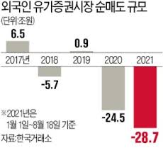 Make sure your currency exchange rate is fair. Foreigners All 28 Trillion Cell Korea Exchange Rate Fluctuations Newsdir3