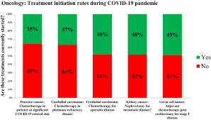 Breast cancer is the second most common cancer found in women — after skin cancer — but that doesn't mean men aren't at risk as well. Global Change Of Surgical And Oncological Clinical Practice In Urology During Early Covid 19 Pandemic Springerlink