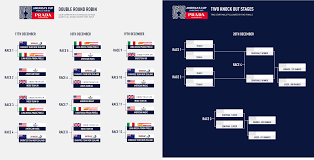 Sur.ly for wordpress sur.ly plugin for wordpress is free of charge. Program In Place For America S Cup Test Scuttlebutt Sailing News