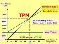 We did not find results for: Perniagaan T4 3 4 3 4 2 Dan 3 5 1 Tujuan Vmo Dan Tpm Quizizz